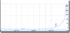 insights-search-diagramm