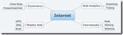 Mind-Map-Internet