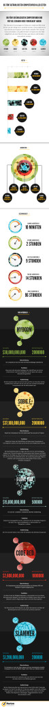 norton-infografik-computerviren